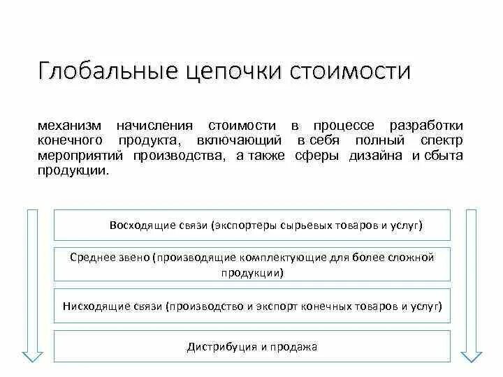 Цепочка добавленной стоимости. Глобальные цепочки. глобальные цепочки создания стоимости. глобальные цепочки добавленной стоимости. глобальная цепочка создания стоимости пример.