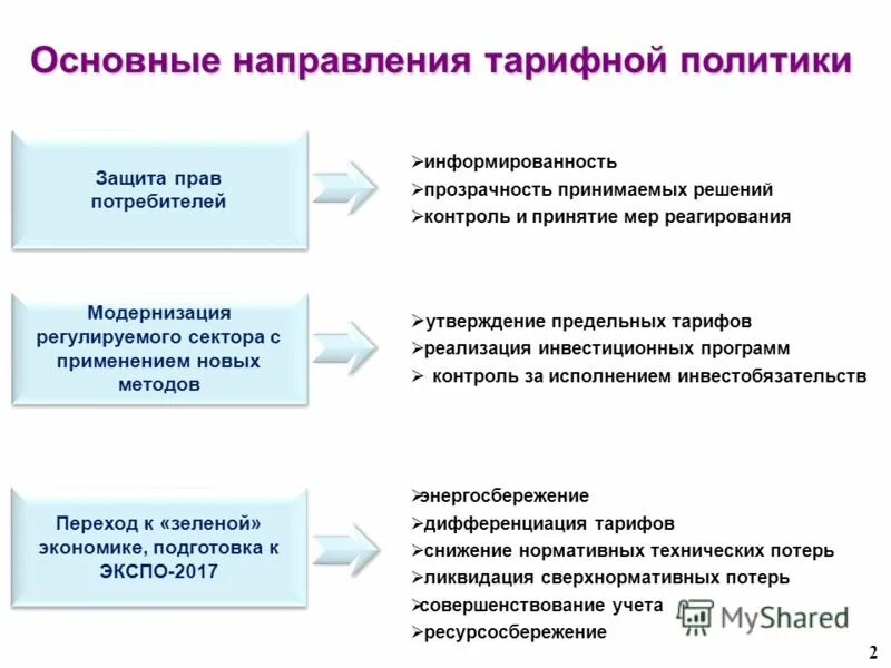 Реализованный сектор. Принципы тарифной политики в страховании. Совершенствование тарифной политики. Положение о тарифной политике. Тарифная политика Республики Казахстан.