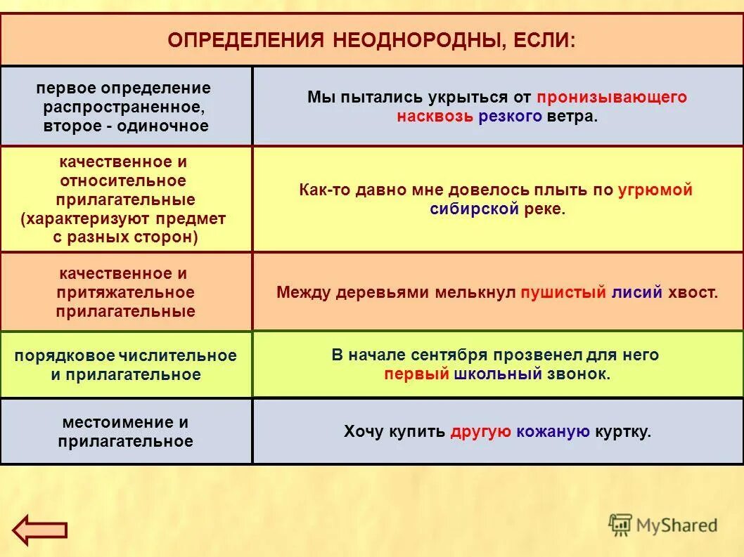 сходства и различия методов исследования. запятая между однородными определениями. однородыне инеоднородные определения примеры. пример характеризуют предмет с разных сторон. свойства восприятия в психологии.