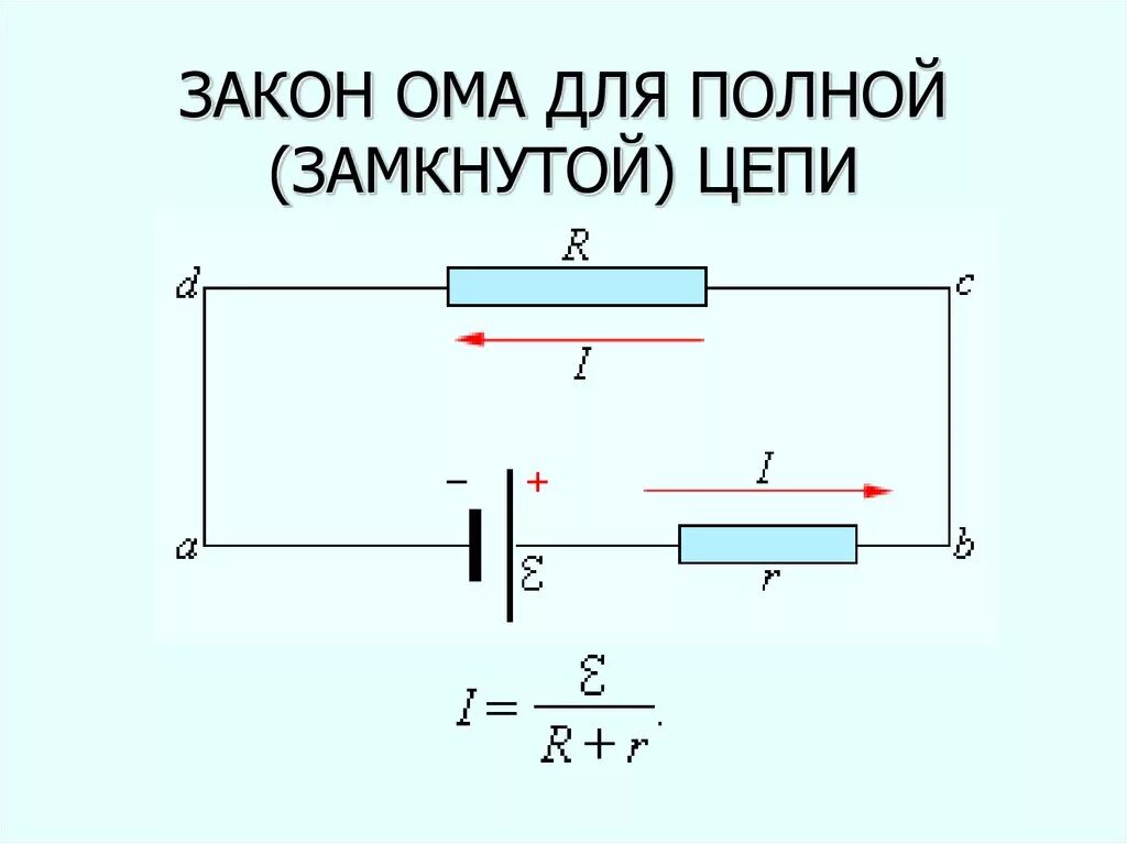 Электрическая схема полной цепи. Закон Ома для участка цепи и для полной замкнутой цепи. Закон Ома для участка цепи схема. Формула закона Ома для замкнутой цепи и для участка цепи. Закон Ома для участка цепи электрическая схема.