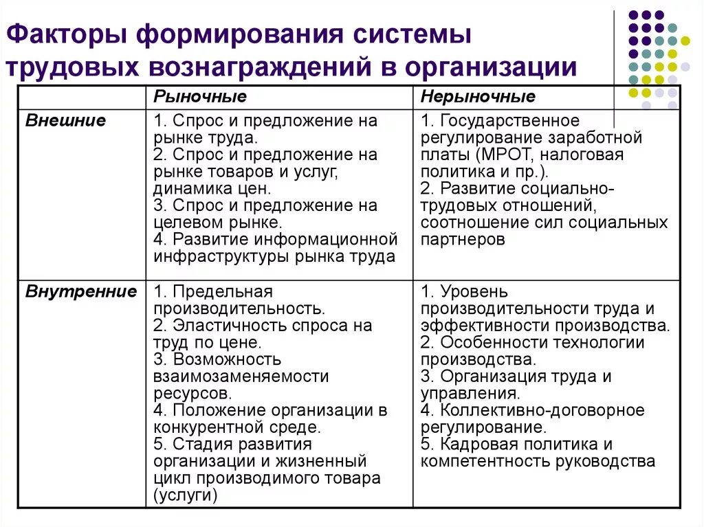 Нормативные факторы развития. Факторы влияющие на формирование заработной платы. Факторы развития предприятия. Факторы влияющие на формирование системы. Системы формирования вознаграждения.