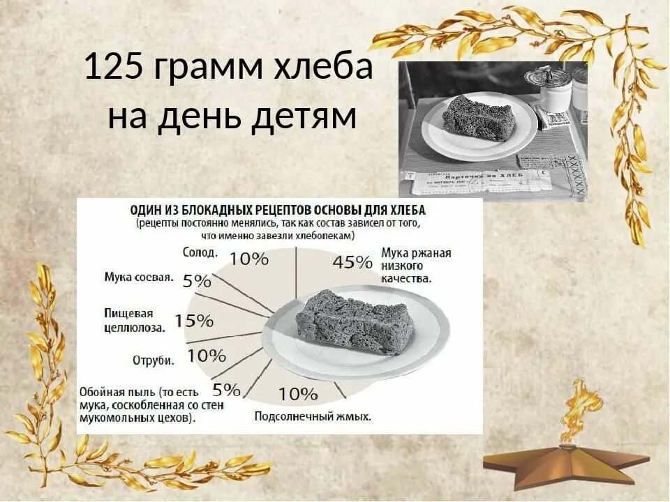 Блокадный хлеб какой. 125 Граммов хлеба блокада Ленинграда. 125 Грамм хлеба в блокадном Ленинграде. Блокада Ленинграда хлеб грамм. Состав блокадного хлеба в Ленинграде 125 грамм.