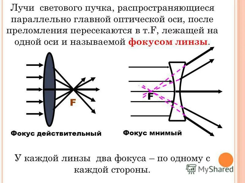 Что называется световым годом