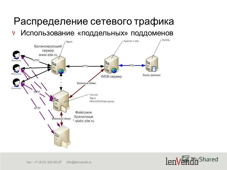 Проверить сетевой трафик. Анализатор трафика локальной сети. Сетевая распределенная IDS. Распределенное сетевое приложение. Сетевых распределенных команды.