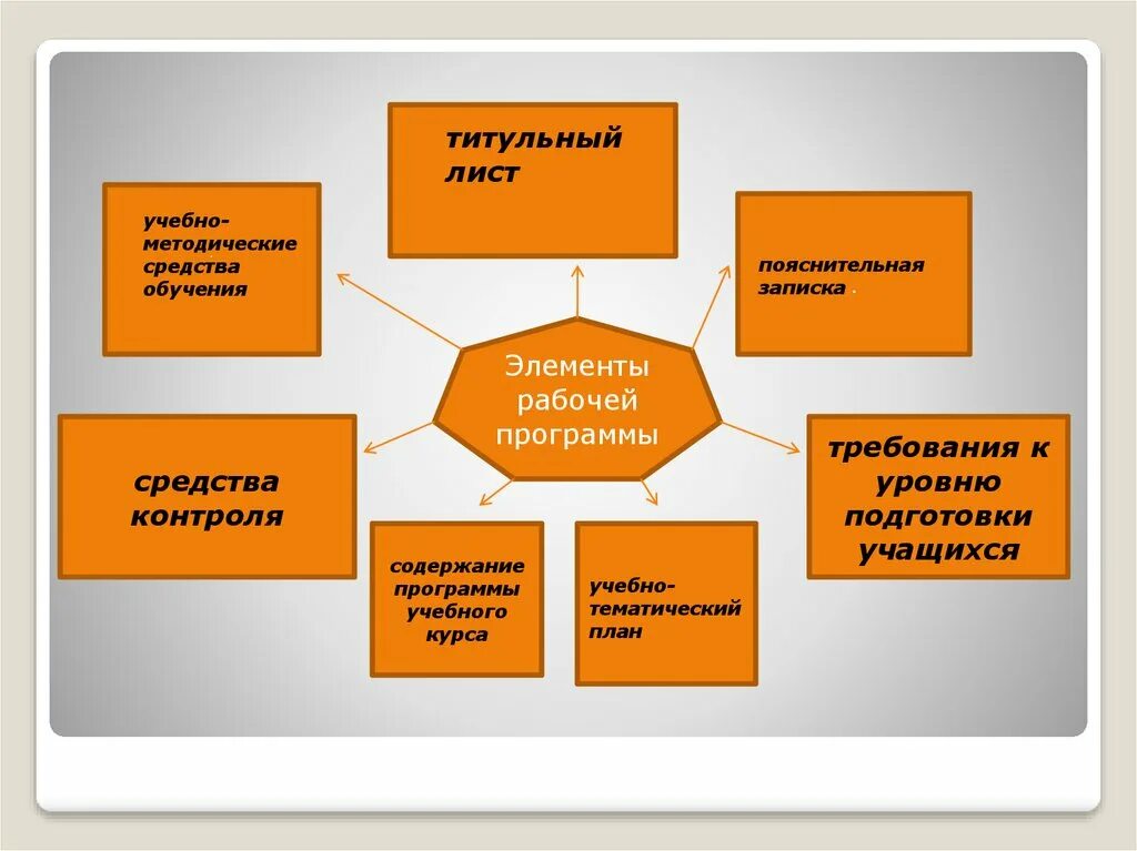 Учебно методические средства. Дополнительные средства обучения русскому языку. Учебно-методические средства обучения. Методические средства обучения примеры.