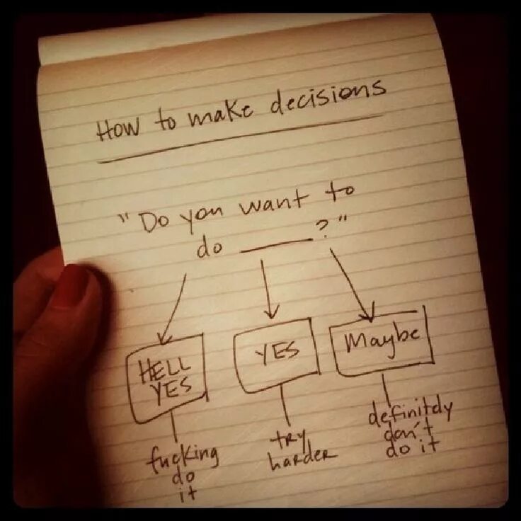 Like deciding. How to make a decision. Decision глагол. How to make a right decision. Чистый лист игра decisions.
