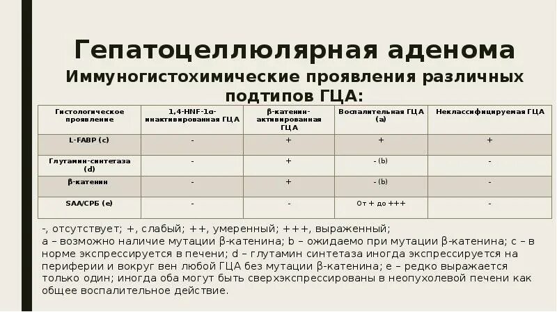 Игх маркеры. Гепатоцеллюлярная аденома гистология. Гепатоцеллюлярная карцинома маркеры. Гепатоцеллюлярная аденома печени. Гепатоцеллюлярная аденома печени гистология.