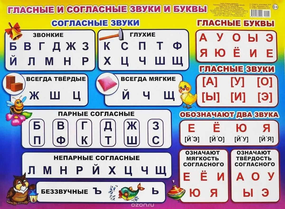 Пары класса а1