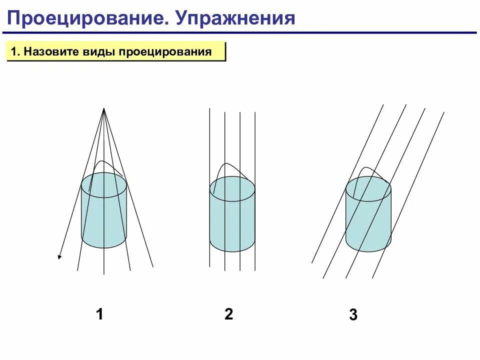 Процесс проецирования. Проецирование. разновидности проецирования. проецирование и его виды. 1. виды проецирования.