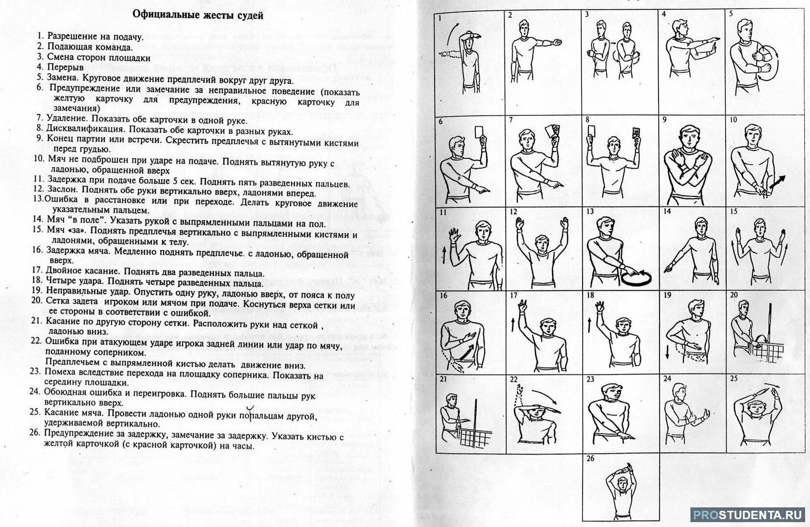 Что означают жесты в волейболе. Основные жесты судей в волейболе. Судейство в волейболе жесты судей. Официальные жесты судей в волейболе. Волейбольные жесты судьи в волейболе.