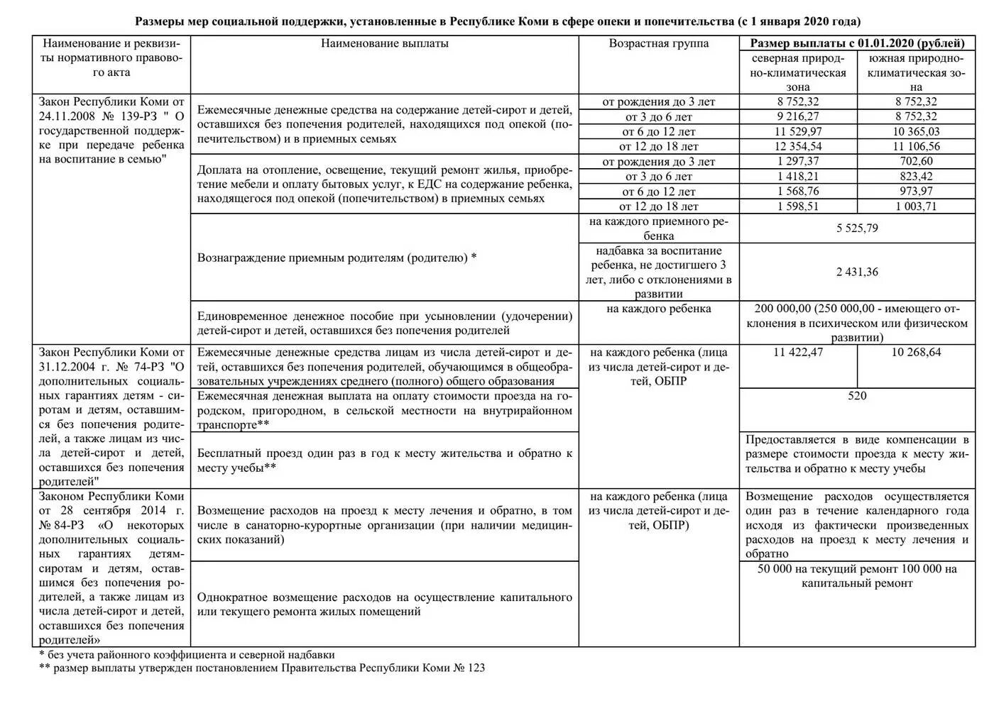 Сколько платят опекунам в 2024 году. Выплаты детям сиротам и детям оставшимся без попечения родителей. Размер выплаты детям сиротам. Выплата пособия детям сиротам оставшимся без попечения родителей. Дети находящиеся под опекой пособие.