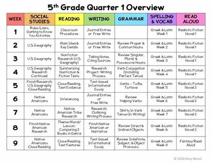 Social grading