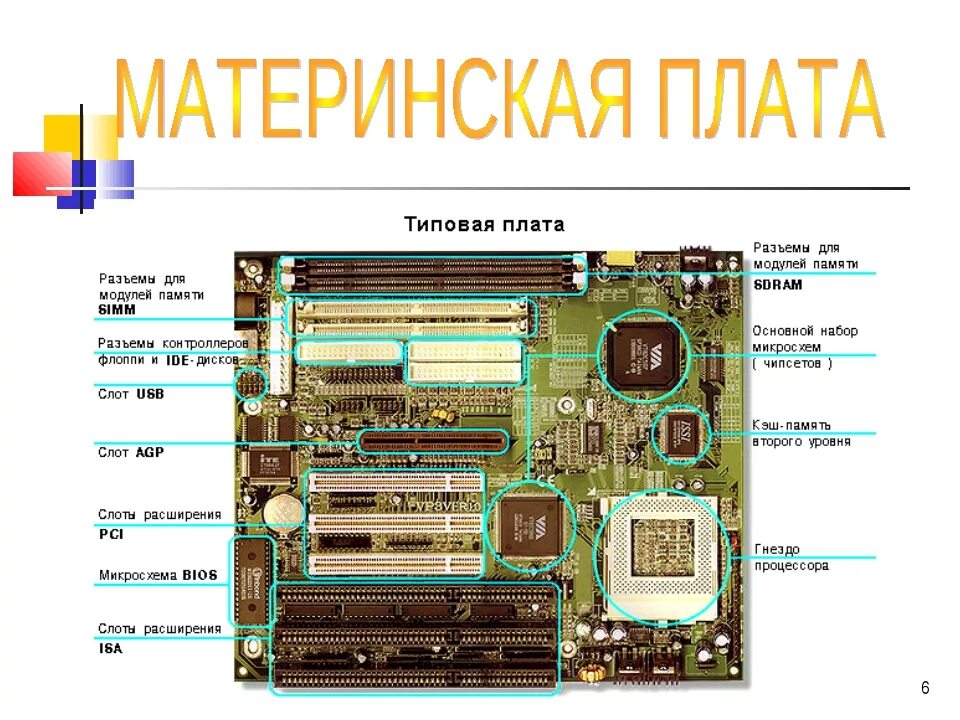 Основной системной платы. Из чего состоит материнская плата чипсет. Материнская плата разъемы обозначения. Схема основных компонентов материнской платы. Из чего состоит материнская плата компьютера.