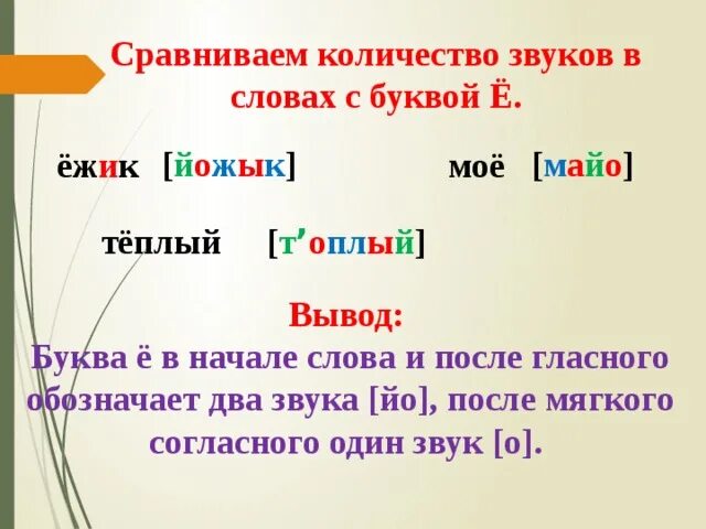 Ежа количество звуков. Буква е звук е. Буква ё количество звуков. Какими буквами обозначается звук й. Слова на букву е ё.