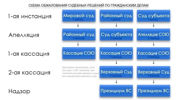 Срок направления определения гпк