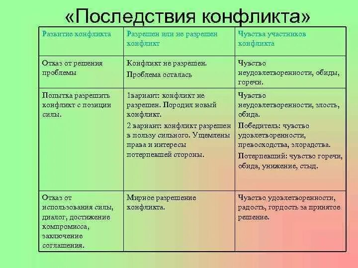 Достижение компромисса. Достижение компромисса