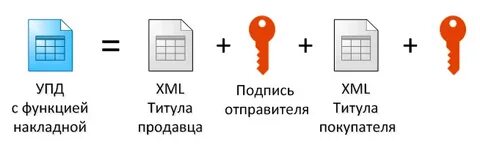 Настрой устройство перенос
