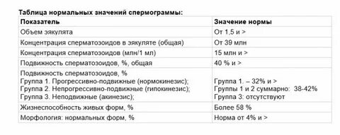 Повышение фертильности у мужчин