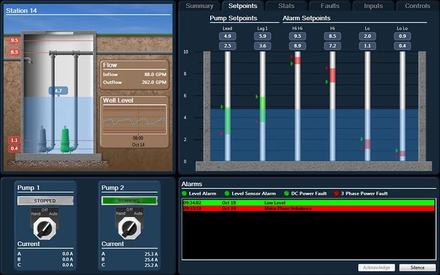 Где найти станцию в приложении. SCADA насос. Станция КНС SCADA. SCADA здания. SCADA элементы.