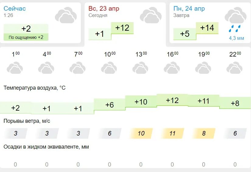 Погода. Прогноз погоды на завтра 2023 год. Какая сегодня погода. Климат Новосибирска. Прогноз на лето челябинск