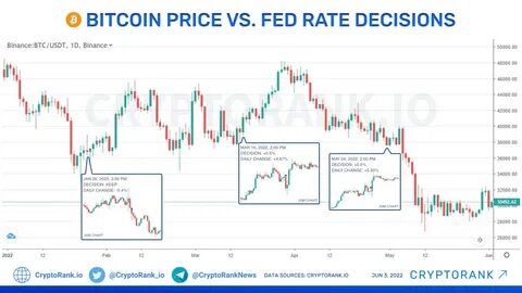 Rate decision