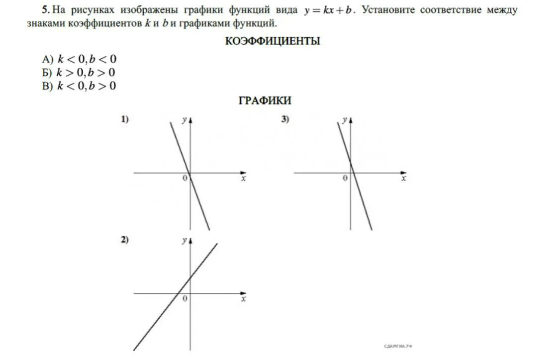 Графики функции у кх 3. Графики функции у кх 3