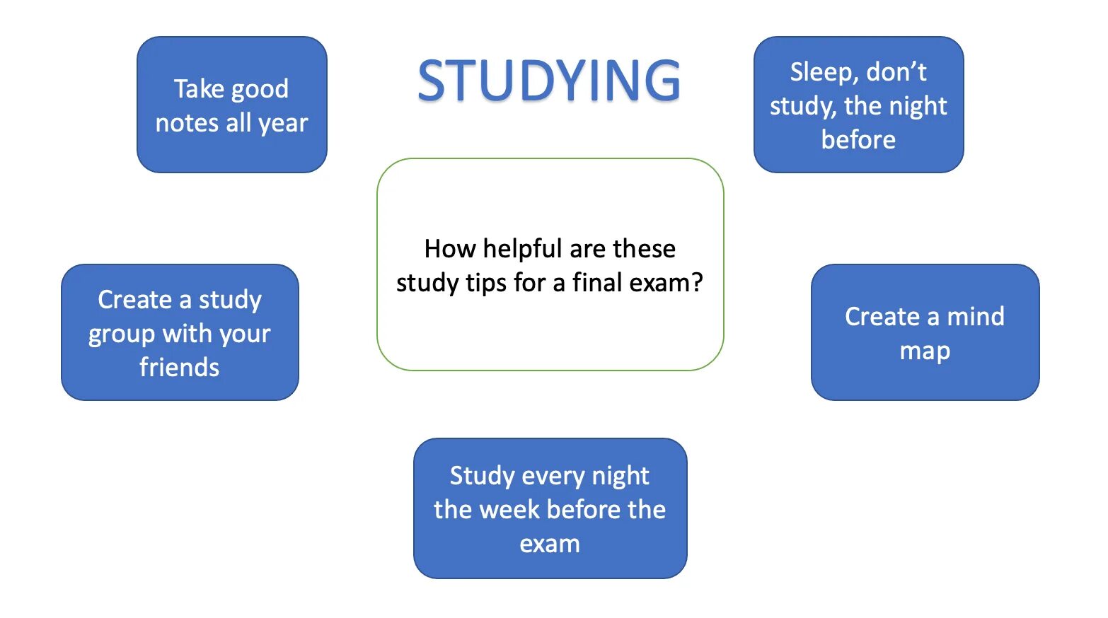 Speak cambridge. FCE b2 speaking Part 3. B2 first speaking Part 3. FCE speaking Part 3 and 4. FCE speaking Part 3 questions.