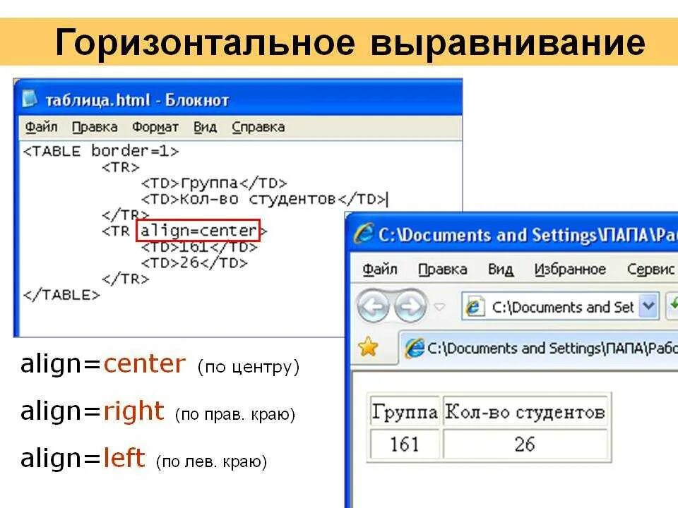 Как выровнять картинку по центру в html. Горизонтальное выравнивание html. Изображение по центру html. Как выровнять картинку в html. Тег align