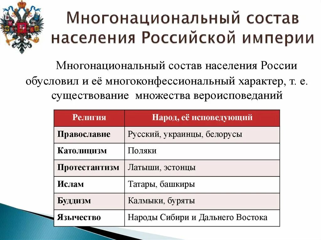 Народы россии 19 века кратко. Народы России в первой половине 19 таблица. Таблица народов Российской империи. Народы России в первой половине 19 века. Состав населения Российской империи.