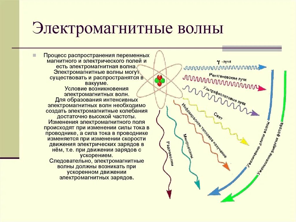 Распространение электромагнитных волн. Типы метаморфизма. Пути метастазирования. Процесс распространения образования. Законы протекания инновационных процессов.