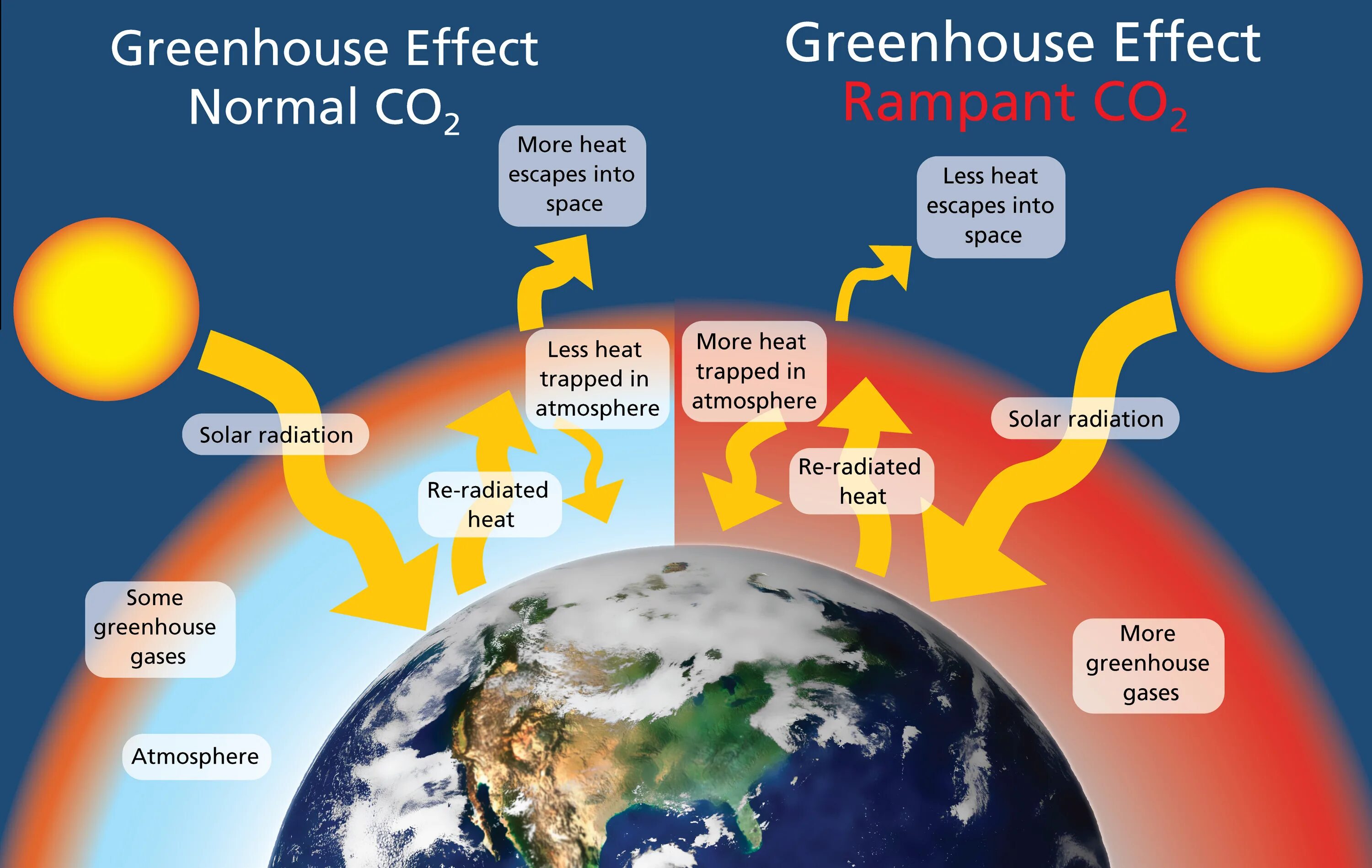 Парниковый эффект на английском. Парниковый эффект. What is Greenhouse Effect. Парниковый эффект и глобальное потепление. The great warming