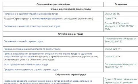 Штраф за нарушение охраны труда