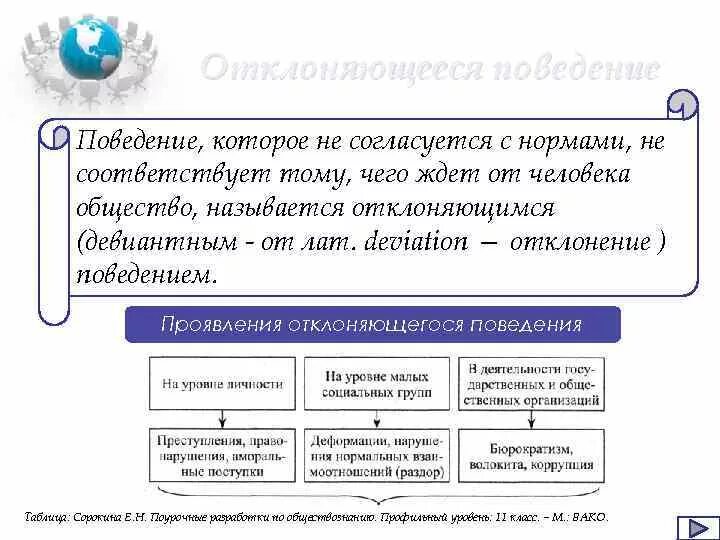 Поведение которое не соответствует нормам