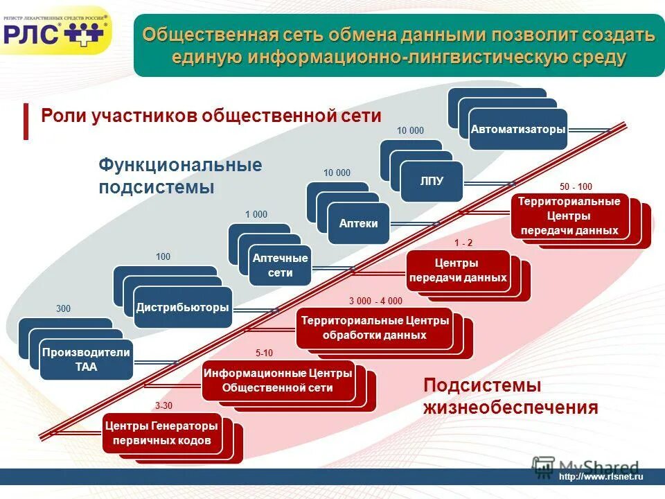 официальные сайты лпу