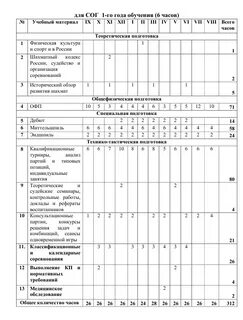 Рабочая программа шахматы фгос