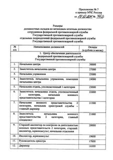 Зарплата сотрудника мчс