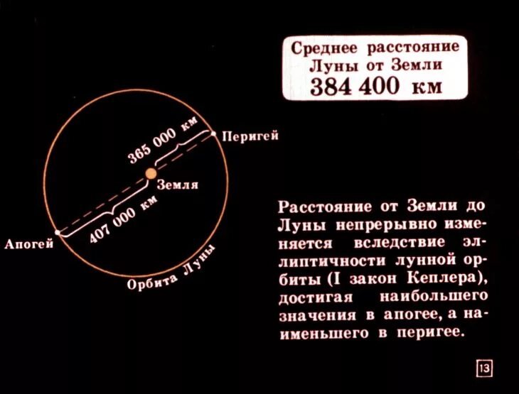 Наибольшее расстояние до луны. Расстояние от земли до Луны. Расстояние от земли лоьлуны. Расстояние отзкмли до Луны. Удаленность Луны от земли.