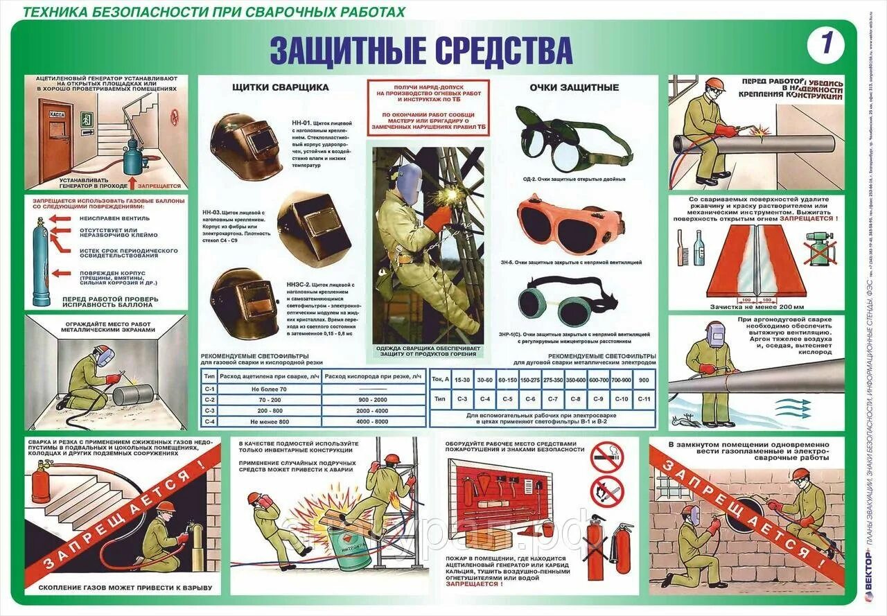 Охрана труда при аварийных ситуациях. Техника безопасности при сварке плакаты. Основные требования техники безопасности при сварке. Техника безопасности с оборудованием сварщиком. Техника безопасности при сварочных работах.