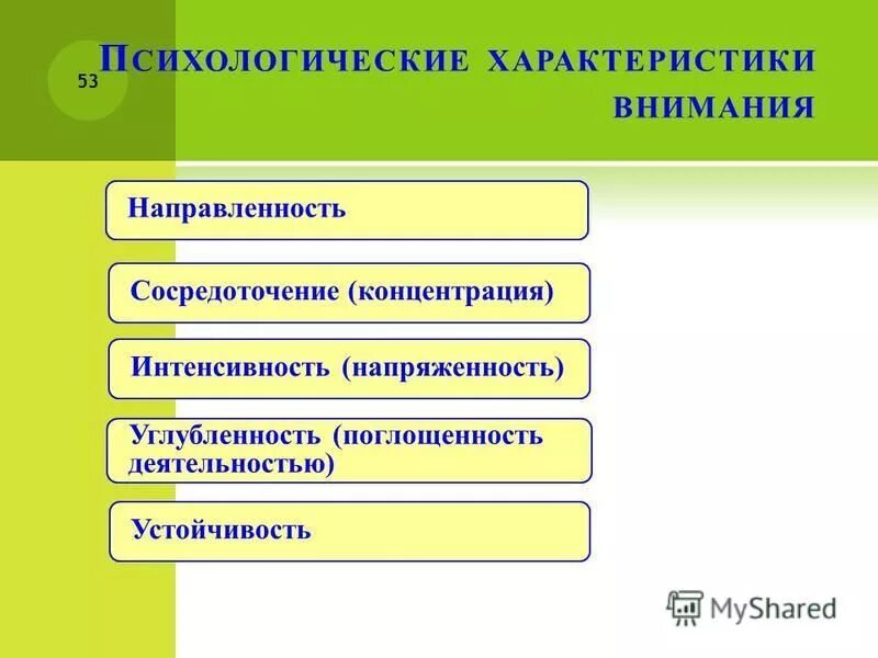 6 характеристика внимания. Характеристики внимания в психологии. Психологическая характеристика внимания. Внимание параметры внимания. Особенности внимания в психологии.