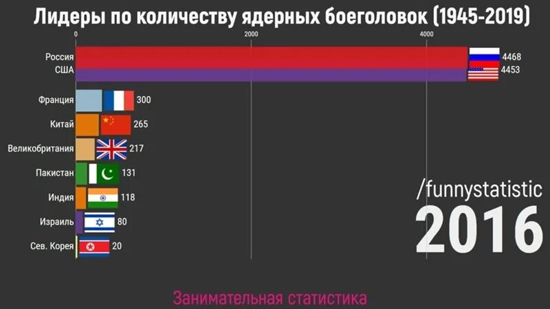 Есть бомба сильнее