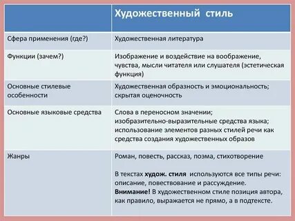 Общая характеристика текста это