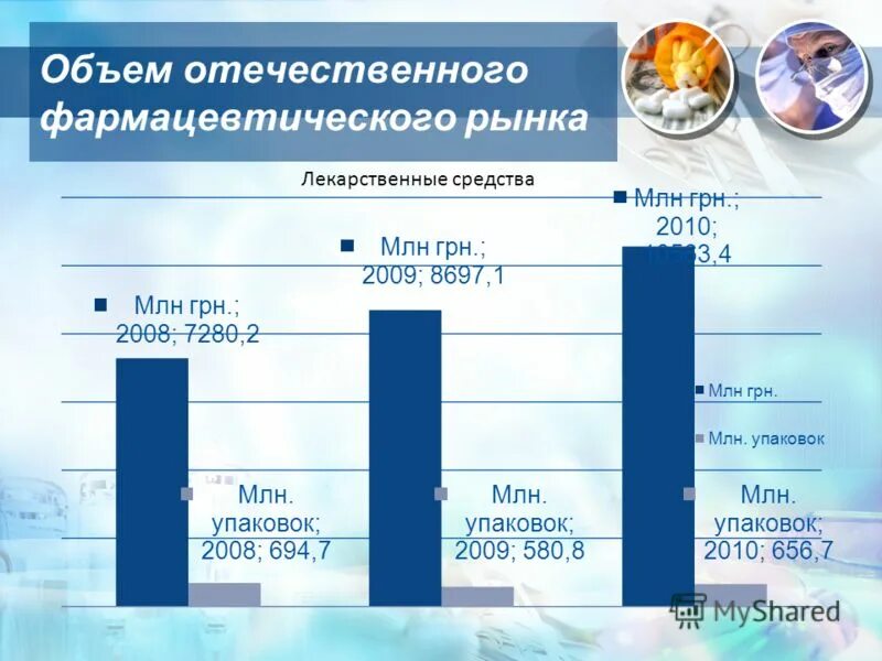 рынок лекарственных услуг