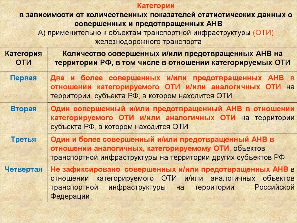 3 уровень безопасности объектов. Категории объектов транспортной инфраструктуры. Категории безопасности транспортных средств. Категорирование объектов транспортной инфраструктуры. Объекты транспортной инфраструктуры ЖД.