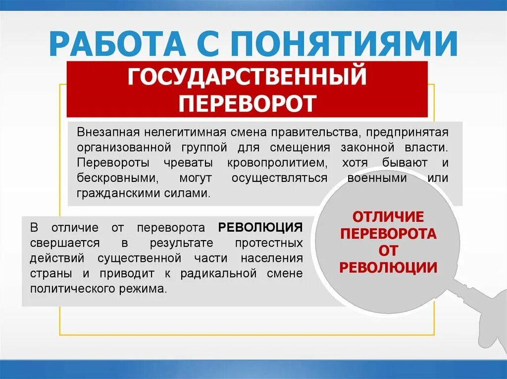 Чем революция отличается от переворота. Признаки государственного переворота. Чем отличается революция от государственного переворота. Чем отличается гос переворот от революции. Чем отличается революция от восстания