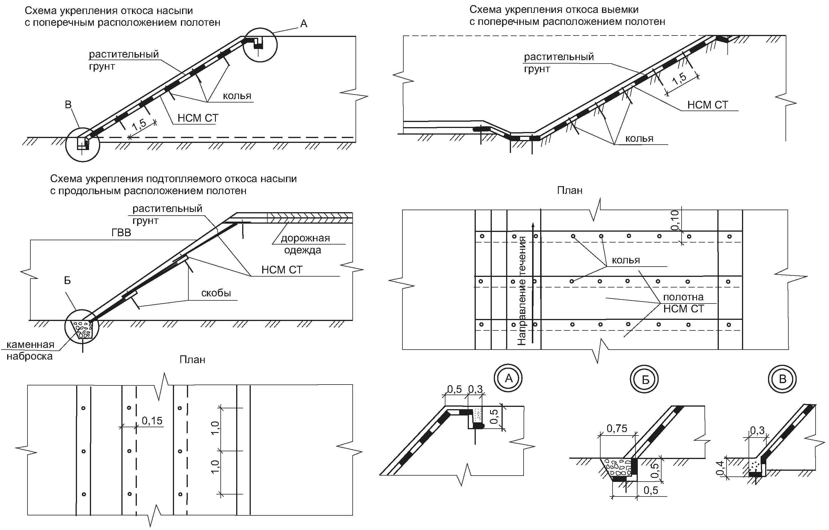 Что такое размыв насыпи сдо ржд. Укрепление откосов георешеткой технологическая карта. Крепление откосов у1 чертеж. Конструкция выемки укрепление откосов. Укрепление земляных откосов (крепление скважин 2439м).