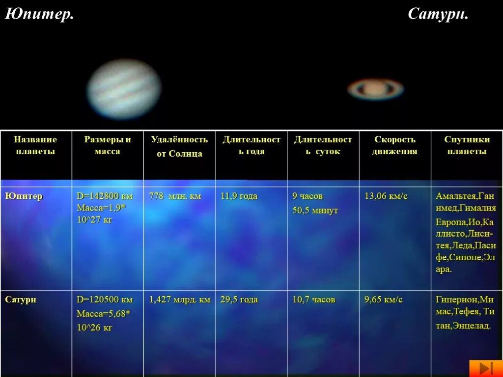 Сколько времени длятся сутки. Длительность суток на Юпитере. Продолжительность года на Юпитере. Длительность года и суток на Юпитере. Продолжительность суток на планетах.