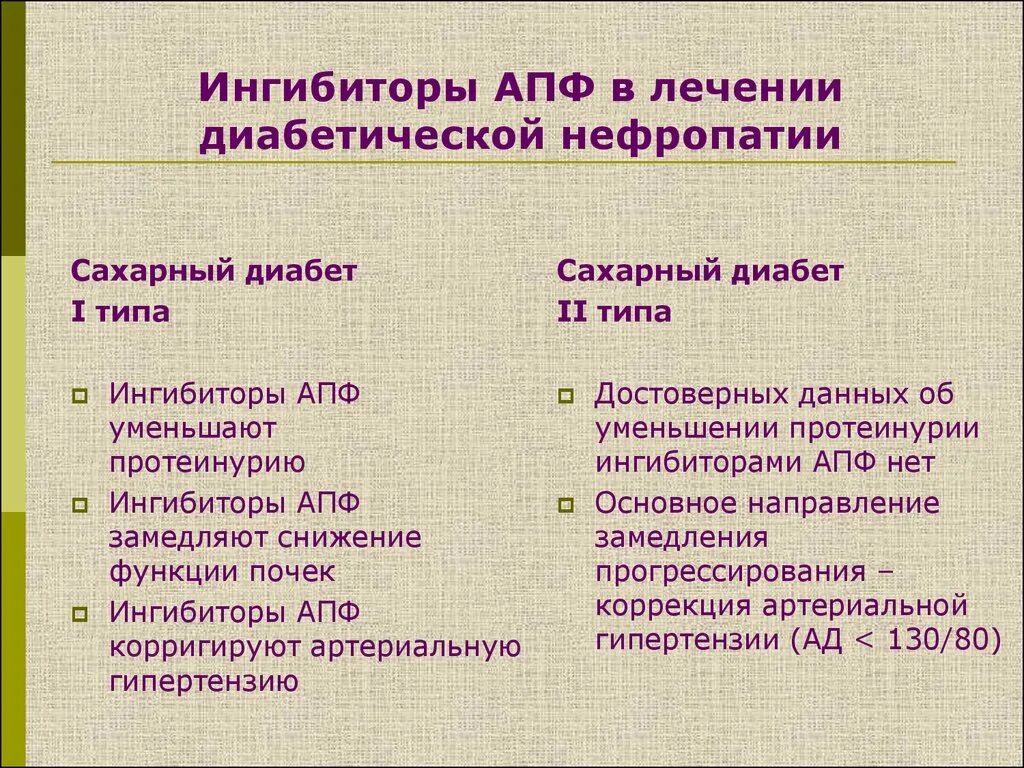 Ингибиторы апф почки. Иапф при сахарном диабете 2 типа. ингибиторы апф при диабете 2 типа. ингибиторы апф при сахарном диабете 1 типа. ингибиторы апф при сд 2 типа.