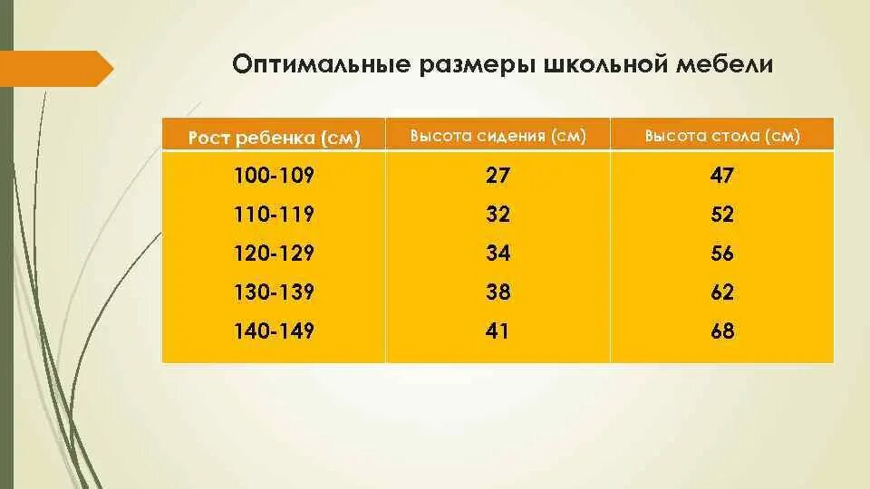 Оптимальная высота стола. Высота школьной мебели. Размеры ученической мебели. Размеры школьной мебели