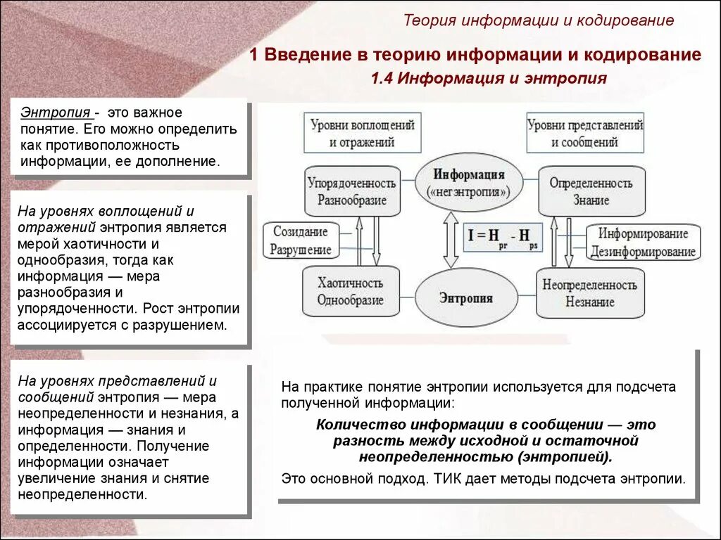 Мера неопределенности информации. Теория информации и кодирования. Основы теории кодирования сообщений. Основные понятия теории кодирования. Основные Результаты теории кодирования.