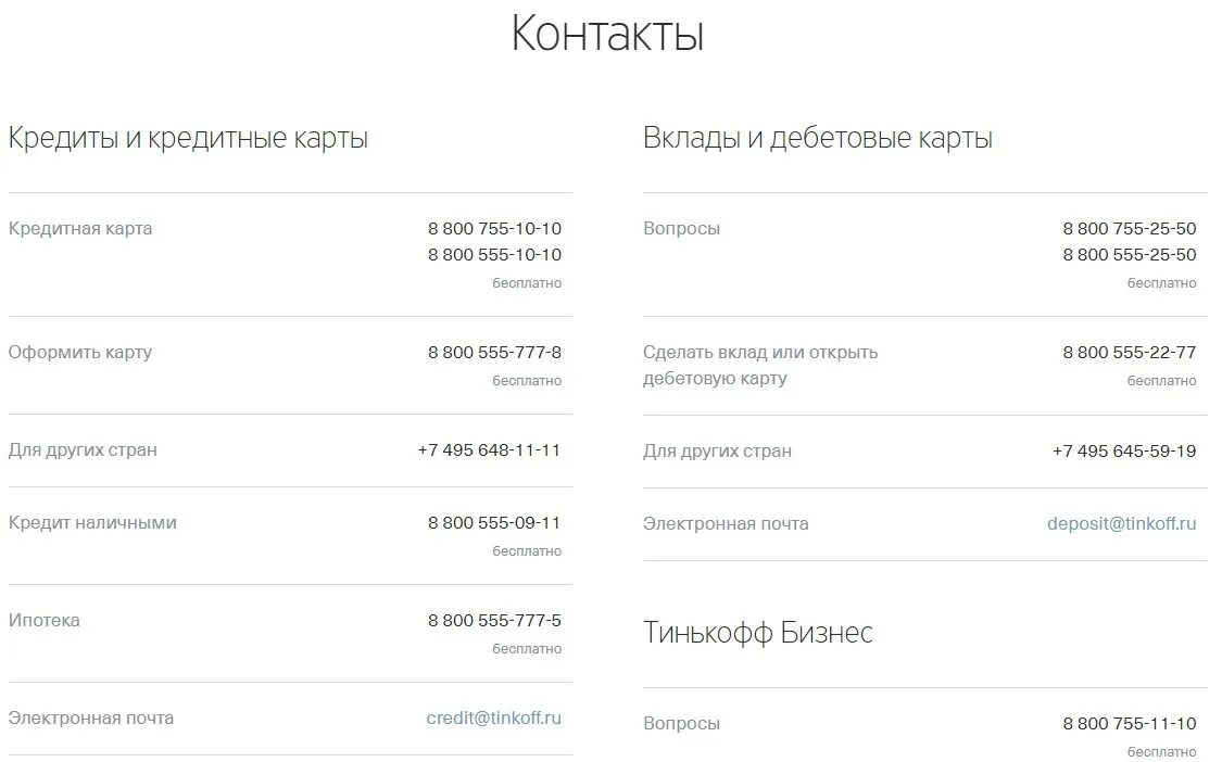 Тинькофф телефон кредитного отдела. Тинькофф банк контакты. Тинькофф кон. Тинькофф банк горячая линия. ТИНКОФФБАНК банк горячая линия.